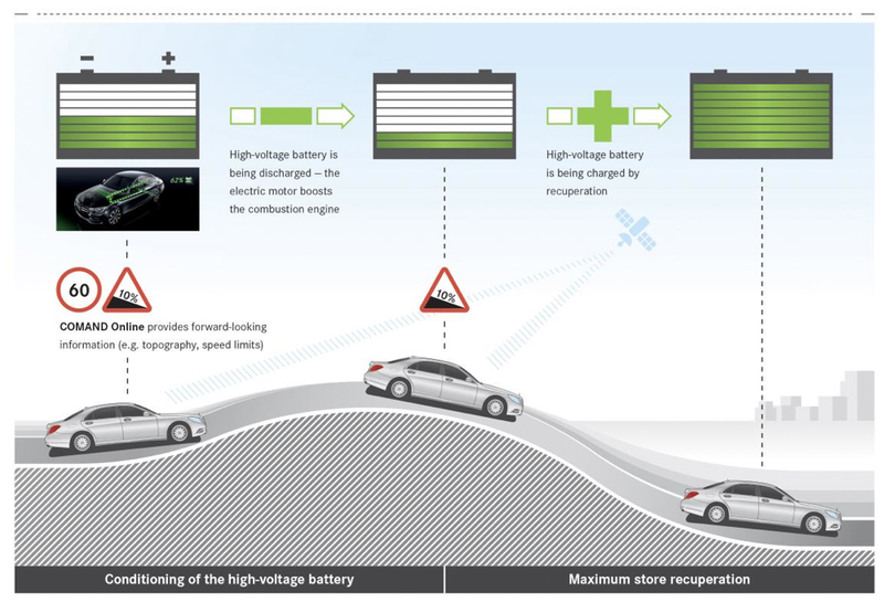 Illustration for article titled The Mercedes S550 Plug-In Hybrid Has An Eco-Friendly Foot Massager
